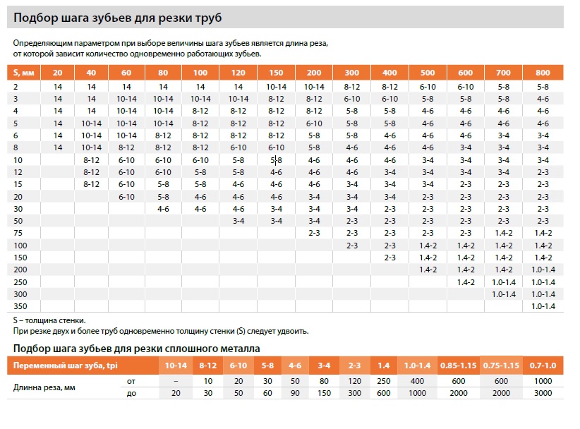 подбор шага зуба.jpg